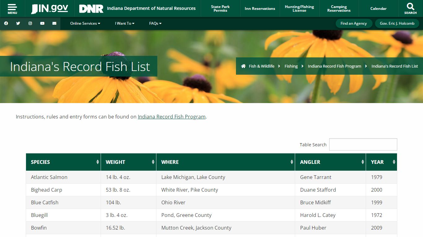 Indiana's Record Fish List - Fish & Wildlife